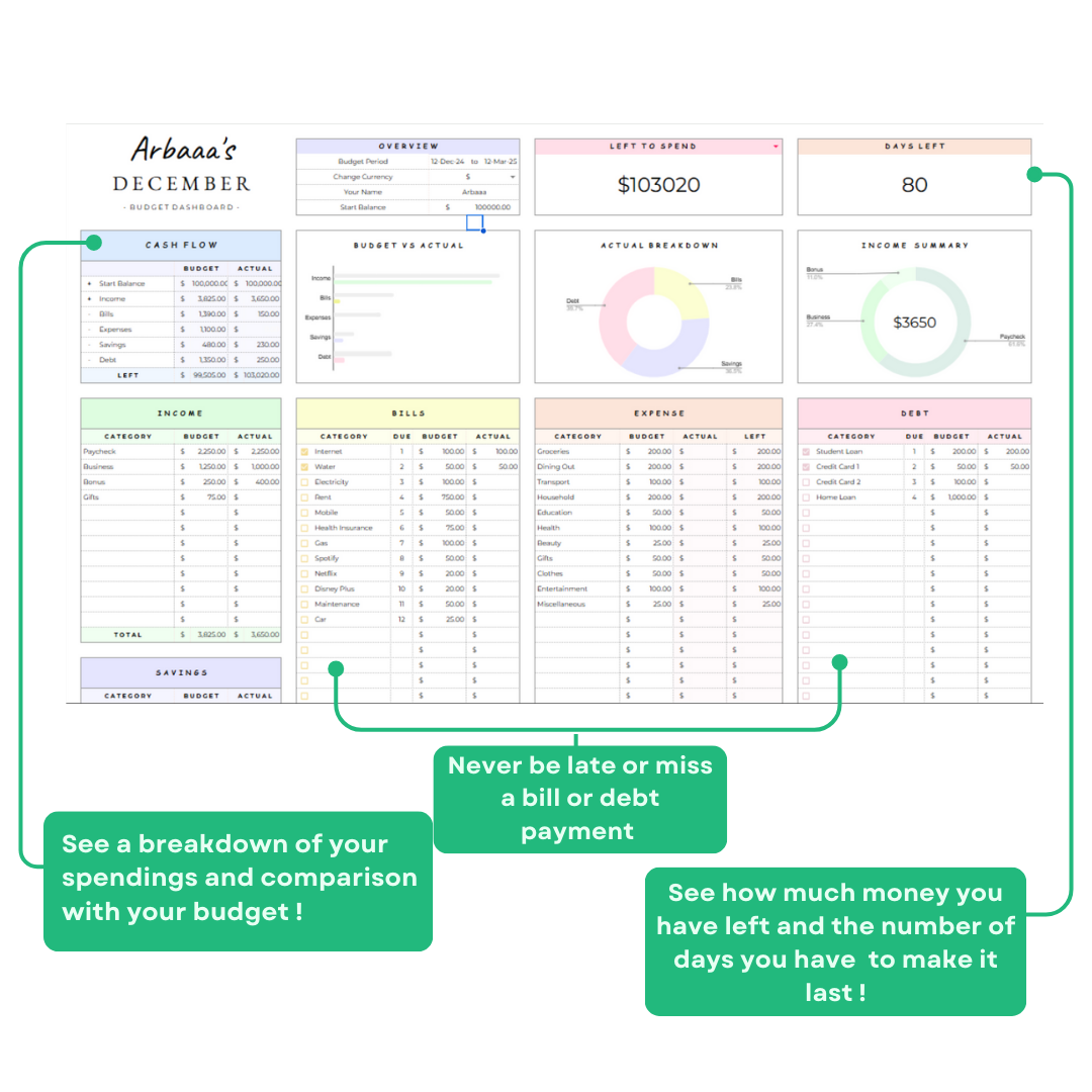 Budget Dashboard
